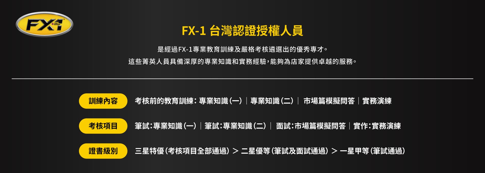 專業顧問 OTBN FX1【台灣認證授權人員】