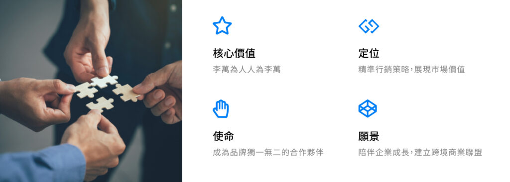 關於李萬 公司簡介1